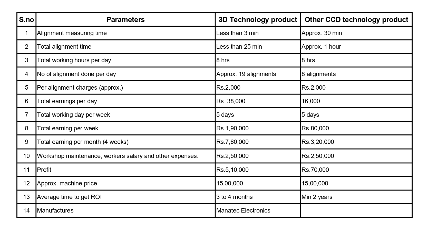 HOW TO CHOOSE A BEST WHEEL ALIGNMENT MACHINE FOR
