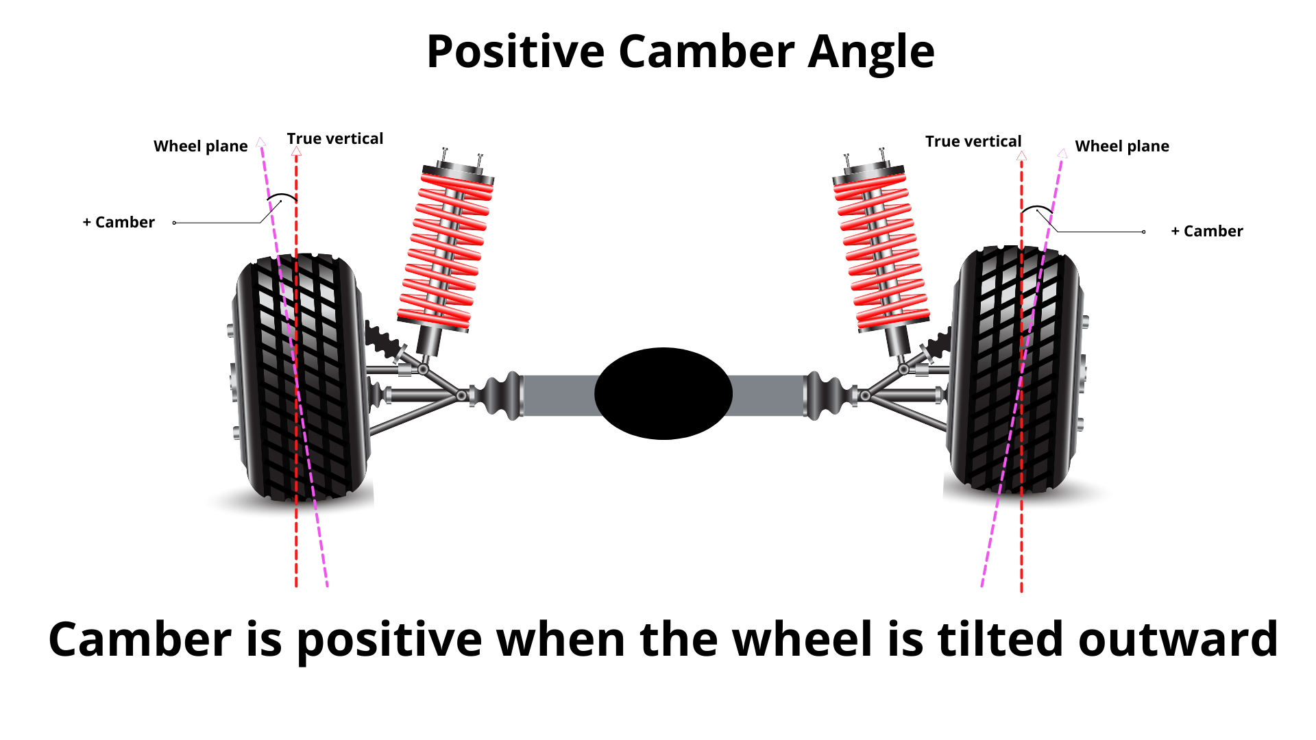 WHEEL ALIGNMENT ANGLES AND PARAMETERS wheel-alignment-angles-and-parameters